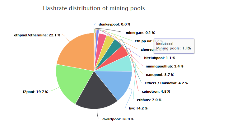 mining cryptocurrency without pools mining cryptocurrency without pools